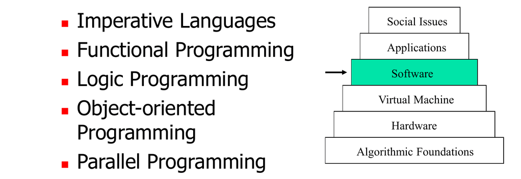 The Language of Logic